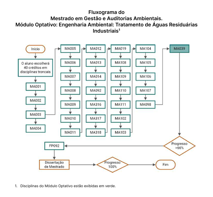 Diagrama de Flujo Módulo Optativo_Tratamiento de Aguas Residuales